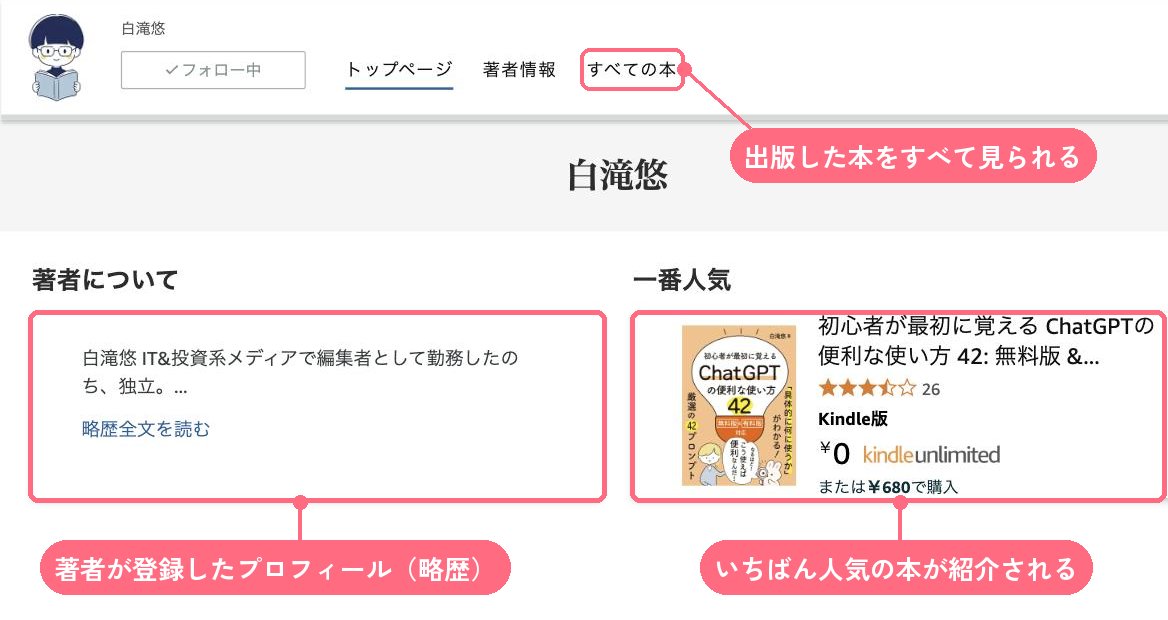 Amazonの著者ページ。著者のアイコン、フォローボタン、著者について、一番人気の本、本の一覧が表示されている