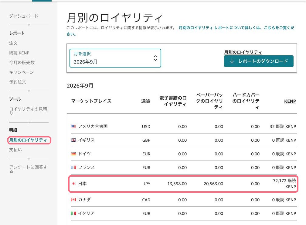 KDPの月別のロイヤリティの画面。2026年9月の日本の電子書籍のロイヤリティ13,598円、ペーパーバック20,563円、既読KENP72,172ページ