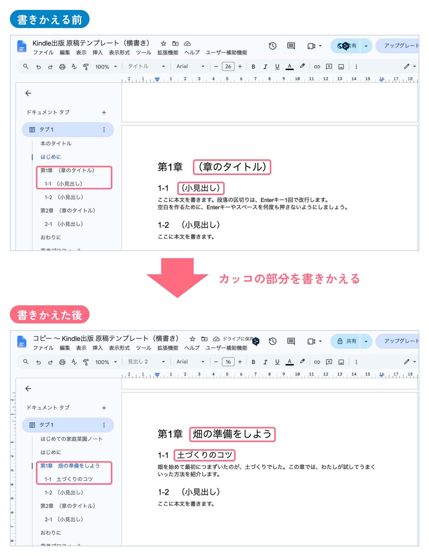 書きかえる前は、第1章（章のタイトル）、1-1（小見出し）。書きかえた後は、第1章 畑の準備をしよう、1-1 土づくりのコツ。本文も書いてある