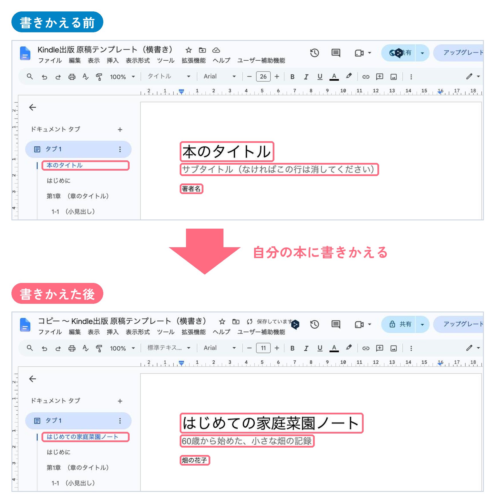 書きかえる前は、本のタイトル、サブタイトル、著者名。書きかえた後は、はじめての家庭菜園ノート、60歳から始めた小さな畑の記録、畑の花子